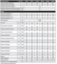 Galmet Kombinovaná nádrž KUMULO 380/120l Druh akumulačná nádrž