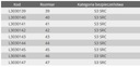 Zateplené šnúrky so zdvihákom koža čierna S3 SRC 43 LAHTI PRO L3030143 Kritériá bezpečnosti A - Antistatická obuv E - absorpcia energie v oblasti päty FO- Podošva odolná voči palivovému oleju P - Odolnosť proti prieniku1100N SRB – Odolnosť voči pošmyknutiu na glycerolo-oceľovom podklade WR – Vodoodolnosť