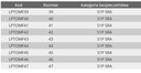 Semišové pleteniny/pleteniny šedo-čierne, S1P SRA, &quot;39&quot; LAHTI PRO (LPTOMF39) Ďalšie vlastnosti nepremokavá