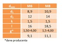 Nitona matice valcových kolíkov M6x17 AN313 A2 5ks Priemer 6 mm