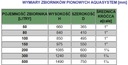 Membránová nádrž 150l horizontálna AQUASYSTEM Kód výrobcu ZBIORNIK 150L POZIOMY AQUASYSTEM