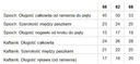 Spánok + Kaftanik Komplet MEDVEDICE 3-6 mes 68 cm Kód výrobcu 30-163