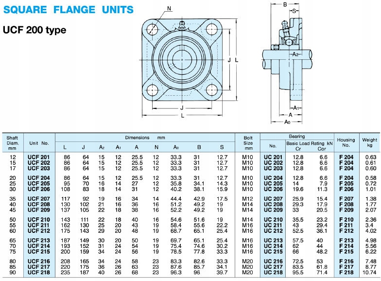 Ucf 204 подшипник размеры