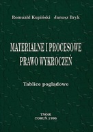 MATERIALNE I PROCESOWE PRAWO WYKROCZEŃ Kupiński