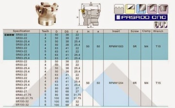 Фрезерная головка Fi 50 22 RPMW12 4 пластины