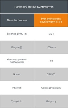 Стержень резьбовой СЗПИЛКА, оцинкованный, класс 4,8 М24х1000мм.