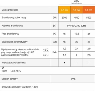 Водонагреватель DAFI 5,5 кВт 230 В с белой батареей