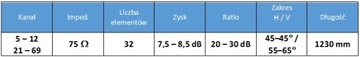 Antena DVB-T Logarytmiczna Spacetronik SPL-FZ31