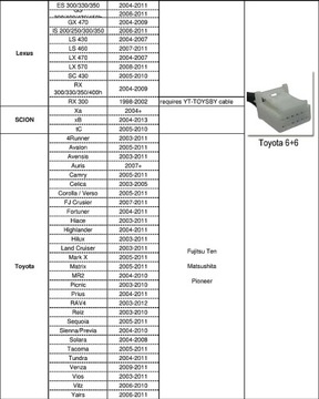 ЭМУЛЯТОР USB/AUX BLUETOOTH MP3-ЧЕЙНДЖЕРА TOYOTA