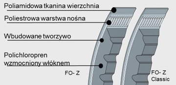 РЕМЕНЬ ЗУБЧАТЫЙ КЛИНОВОЙ AVX 13/1255 AVX 13x1255