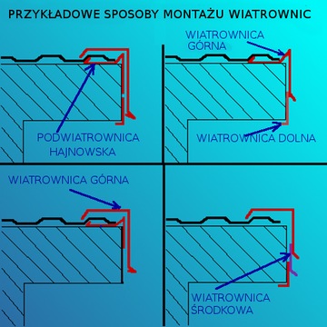 Wiatrownica dolna 2 ral 3009 WIŚNIA MAT dł. 1,95 m