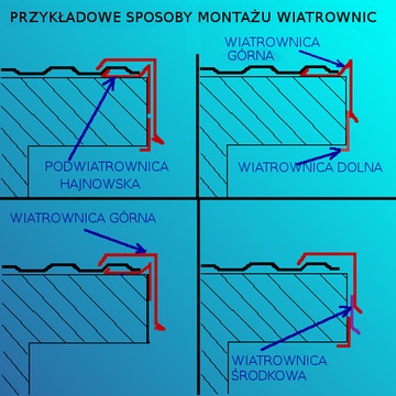 Wiatrownica dolna 2 ral7016 CIEMNY GRAFIT dł.1,95m