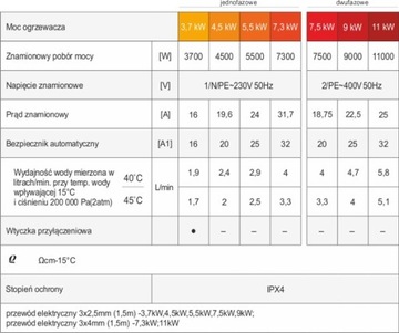 Водонагреватель DAFI 7,5 кВт 400 В - термопара