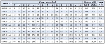 SMA 25 LGUU ЛИНЕЙНЫЙ ПОДШИПНИК В КОРПУСЕ SMA25LGUU