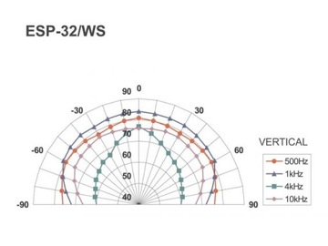 MONACOR ESP-32/WS - Głośnik sufitowy HiFi, PA