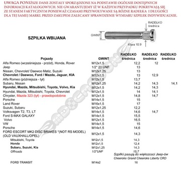 MDC LONG PINS для колесных дисков 12x1,5 14,2 62 мм TOYOTA HYUNDAI MAZDA VOLVO