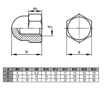 Накидная гайка М16 DIN 1587 (1 кг - 19 шт.)