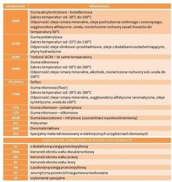 Герметик 12013061 CORTECO 16x30x7 FPM B1BAVISL