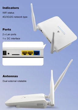 Domowy Stacjonarny router 3G 4G LTE na kartę SIM