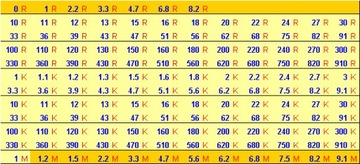 |СТкс| Резистор 0,25 Вт номиналом 5 % = 15 кОм _ х50 шт.