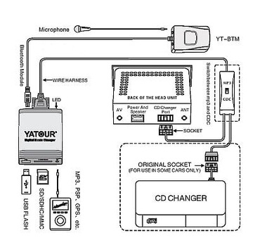 МОДУЛЬ АДАПТЕРА BLUETOOTH TOYOTA LEXUS YATOUR