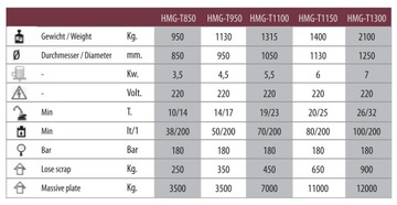 ГИДРОМАГНЫ Hydraram HMG-T1500 33-60 т 3000 кг