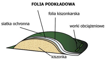 Подкладочная пленка для силоса 10 х 50 м, немецкая