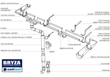 BRYZA Пластиковая труба без горловины Ø 63 мм, длина 3М, Коричневый RAL 8017