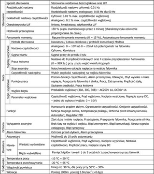 Инвертор LS 2,2кВт LV0022M100-1EOFNA Блок питания. 1-фазный