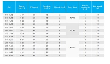 Ленточный зажим Робуста GBS 40-43 металлический. для винта ...op211