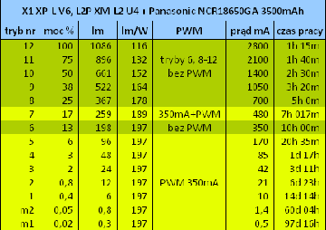 Универсальный фонарь EDC X1 XP-L V6 1050лм доб 3,5