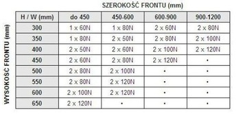 ПНЕВМАТИЧЕСКИЙ ГАЗЛИФТ ДЛЯ ЗАСЛОНОК 50Н х25 ШТ.