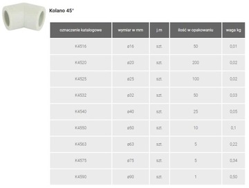 KOLANO PP ZGRZEW ZGRZEWANIA PLASTIK 45 st - 63 mm