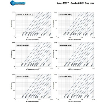 Rdzeń MICROMETALS MS-134075 Al=127,5 RTMSS-33,8x19,3x19 (075)