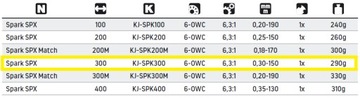 Катушка JAXON SPARK SPX300 KJ-SPK300