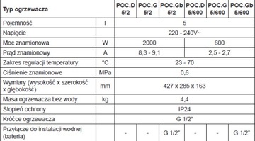 POC.G-5 Водонагреватель Luna inox, над умывальником