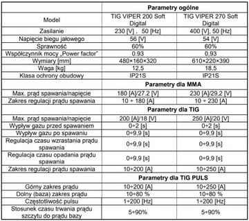 СВАРОЧНЫЙ АППАРАТ TIG DC MAGNUM VIPER 200 PULSE PULS 200P P