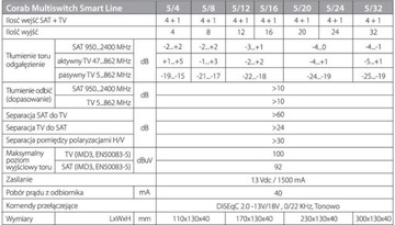 МУЛЬТИСВИТЧ SMART LINE 5/6 CORAB TV SAT DVB-S2