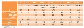 Фланцевый винт М12х1,5х30 класс 10,9 оцинкованный DIN6921