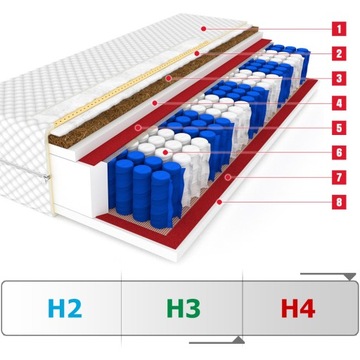 Матрас 120х200 Kokos DAKOTA Plus карманный 9 зон