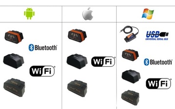 ELM327 Bluetooth BT OBD2 + PL SDPROG Android + Win