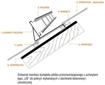 Płotek śniegowy 2m/20cm 4 uchwyty dachówka