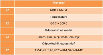 Кольцо скребковое 25х35х5/8 ЗЗ