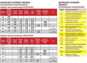 Buty robocze bez sznurówek czarne Lahti pro r. 40