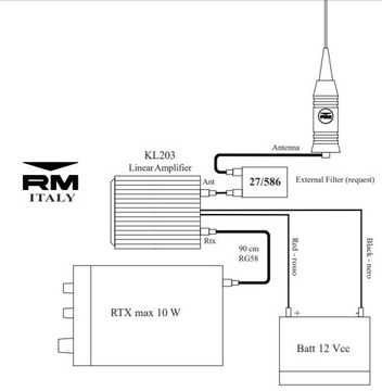 RM KL 203 AM/FM/SSB 200 WATT + kabel 100cm HQ Łódź