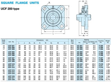 САМОВАЛИВАЮЩИЙСЯ ПОДШИПНИК UCF 204 В КОРПУСЕ UCF204