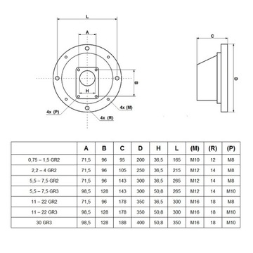 РАЗЪЕМ ЗВОНКА LS252 GR2 МОТОР НАСОСА 2,2–4 кВт