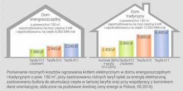 KOCIOŁ KOSPEL PIEC ELEKTR. NA PRĄD 12/16/24 kW L3