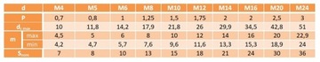 Гайка фланцевая M12x1,5 плоская, DIN6923, 5 шт.