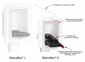 НОВИНКА! Кассета розеток Retraflex II с крышкой